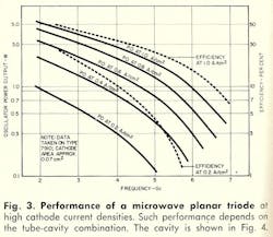 Mwrf Com Sites Mwrf com Files Uploads 2013 11 Fig3 6 Mwrf Com Sites Mwrf com Files Uploads 2013 11 Fig3 6