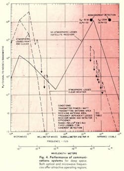 Mwrf Com Sites Mwrf com Files Uploads 2013 11 Fig4 4 Mwrf Com Sites Mwrf com Files Uploads 2013 11 Fig4 4