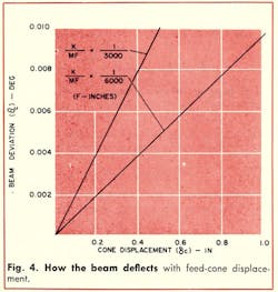 Mwrf Com Sites Mwrf com Files Uploads 2013 11 Fig4 6 Mwrf Com Sites Mwrf com Files Uploads 2013 11 Fig4 6