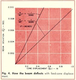 Mwrf Com Sites Mwrf com Files Uploads 2013 11 Fig4 6 Mwrf Com Sites Mwrf com Files Uploads 2013 11 Fig4 6