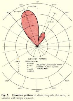 Mwrf Com Sites Mwrf com Files Uploads 2013 11 Fig5 Mwrf Com Sites Mwrf com Files Uploads 2013 11 Fig5
