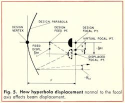 Mwrf Com Sites Mwrf com Files Uploads 2013 11 Fig5 1 Mwrf Com Sites Mwrf com Files Uploads 2013 11 Fig5 1