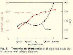 Mwrf Com Sites Mwrf com Files Uploads 2013 11 Fig6 Mwrf Com Sites Mwrf com Files Uploads 2013 11 Fig6
