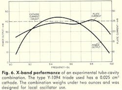 Mwrf Com Sites Mwrf com Files Uploads 2013 11 Fig6 2 Mwrf Com Sites Mwrf com Files Uploads 2013 11 Fig6 2