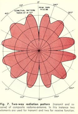 Mwrf Com Sites Mwrf com Files Uploads 2013 11 Fig7 Mwrf Com Sites Mwrf com Files Uploads 2013 11 Fig7