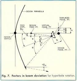 Mwrf Com Sites Mwrf com Files Uploads 2013 11 Fig7 1 Mwrf Com Sites Mwrf com Files Uploads 2013 11 Fig7 1