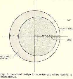 Mwrf Com Sites Mwrf com Files Uploads 2013 11 Fig8 0 Mwrf Com Sites Mwrf com Files Uploads 2013 11 Fig8 0