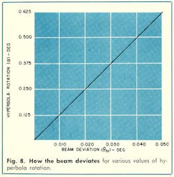 Mwrf Com Sites Mwrf com Files Uploads 2013 11 Fig8 1 Mwrf Com Sites Mwrf com Files Uploads 2013 11 Fig8 1