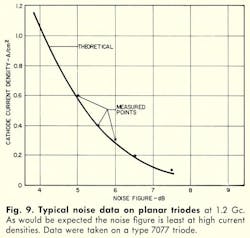 Mwrf Com Sites Mwrf com Files Uploads 2013 11 Fig9 2 Mwrf Com Sites Mwrf com Files Uploads 2013 11 Fig9 2