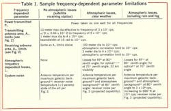 Mwrf Com Sites Mwrf com Files Uploads 2013 11 Table1 Mwrf Com Sites Mwrf com Files Uploads 2013 11 Table1
