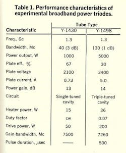 Mwrf Com Sites Mwrf com Files Uploads 2013 11 Table1 0 Mwrf Com Sites Mwrf com Files Uploads 2013 11 Table1 0