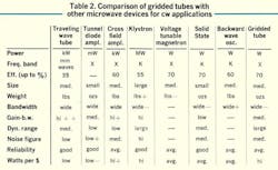 Mwrf Com Sites Mwrf com Files Uploads 2013 11 Table2 1 Mwrf Com Sites Mwrf com Files Uploads 2013 11 Table2 1