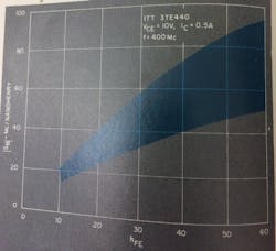 Mwrf Com Sites Mwrf com Files Uploads 2013 11 Fig10 0 Mwrf Com Sites Mwrf com Files Uploads 2013 11 Fig10 0