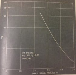Mwrf Com Sites Mwrf com Files Uploads 2013 11 Fig11 0 Mwrf Com Sites Mwrf com Files Uploads 2013 11 Fig11 0