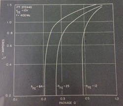 Mwrf Com Sites Mwrf com Files Uploads 2013 11 Fig12 0 Mwrf Com Sites Mwrf com Files Uploads 2013 11 Fig12 0