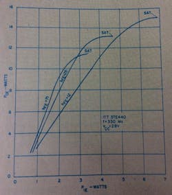 Mwrf Com Sites Mwrf com Files Uploads 2013 11 Fig16 Mwrf Com Sites Mwrf com Files Uploads 2013 11 Fig16