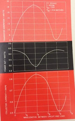Mwrf Com Sites Mwrf com Files Uploads 2013 11 Fig20 Mwrf Com Sites Mwrf com Files Uploads 2013 11 Fig20