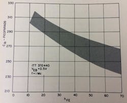 Mwrf Com Sites Mwrf com Files Uploads 2013 11 Fig5 1 Mwrf Com Sites Mwrf com Files Uploads 2013 11 Fig5 1