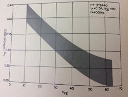 Mwrf Com Sites Mwrf com Files Uploads 2013 11 Fig6 2 Mwrf Com Sites Mwrf com Files Uploads 2013 11 Fig6 2