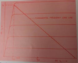 Mwrf Com Sites Mwrf com Files Uploads 2013 11 Fig8 0 Mwrf Com Sites Mwrf com Files Uploads 2013 11 Fig8 0