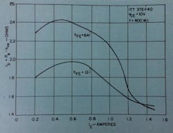 Mwrf Com Sites Mwrf com Files Uploads 2013 11 Fig8 1 Mwrf Com Sites Mwrf com Files Uploads 2013 11 Fig8 1