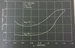 Mwrf Com Sites Mwrf com Files Uploads 2013 11 Fig9 1 Mwrf Com Sites Mwrf com Files Uploads 2013 11 Fig9 1