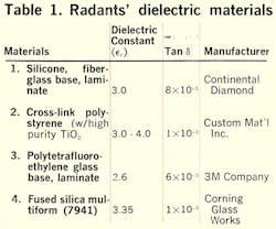 Mwrf Com Sites Mwrf com Files Uploads 2013 11 Table1 Mwrf Com Sites Mwrf com Files Uploads 2013 11 Table1