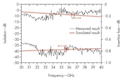 Mwrf Com Sites Mwrf com Files Uploads Custom Inline 31 Q Fig10 Mwrf Com Sites Mwrf com Files Uploads Custom Inline 31 Q Fig10