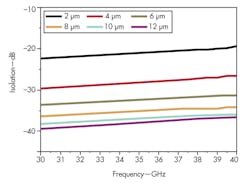 Mwrf Com Sites Mwrf com Files Uploads Custom Inline 31 Q Fig4 Mwrf Com Sites Mwrf com Files Uploads Custom Inline 31 Q Fig4
