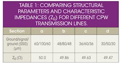 Mwrf Com Sites Mwrf com Files Uploads Custom Inline 31 Q Table1 Mwrf Com Sites Mwrf com Files Uploads Custom Inline 31 Q Table1