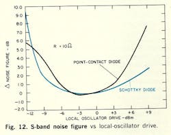 Mwrf Com Sites Mwrf com Files Uploads 2013 12 Fig12 Mwrf Com Sites Mwrf com Files Uploads 2013 12 Fig12
