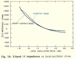 Mwrf Com Sites Mwrf com Files Uploads 2013 12 Fig14 Mwrf Com Sites Mwrf com Files Uploads 2013 12 Fig14