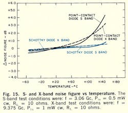 Mwrf Com Sites Mwrf com Files Uploads 2013 12 Fig15 Mwrf Com Sites Mwrf com Files Uploads 2013 12 Fig15