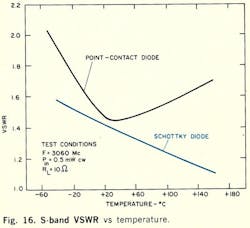 Mwrf Com Sites Mwrf com Files Uploads 2013 12 Fig16 Mwrf Com Sites Mwrf com Files Uploads 2013 12 Fig16