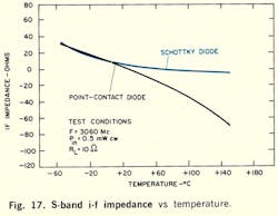 Mwrf Com Sites Mwrf com Files Uploads 2013 12 Fig17 Mwrf Com Sites Mwrf com Files Uploads 2013 12 Fig17