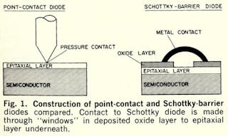 the end panic mainly Microwave Diodes… Why a Schottky-barrier? Why a Point-contact? | Microwaves  & RF