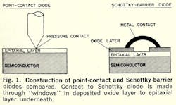 Mwrf Com Sites Mwrf com Files Uploads 2013 12 Fig1 0 Mwrf Com Sites Mwrf com Files Uploads 2013 12 Fig1 0