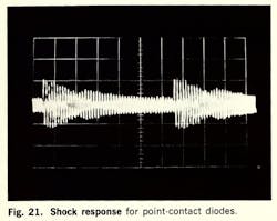 Mwrf Com Sites Mwrf com Files Uploads 2013 12 Fig21 Mwrf Com Sites Mwrf com Files Uploads 2013 12 Fig21