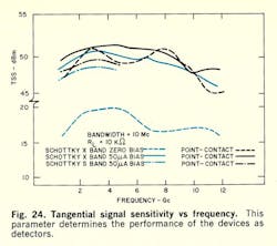 Mwrf Com Sites Mwrf com Files Uploads 2013 12 Fig24 Mwrf Com Sites Mwrf com Files Uploads 2013 12 Fig24