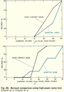 Mwrf Com Sites Mwrf com Files Uploads 2013 12 Fig28 Mwrf Com Sites Mwrf com Files Uploads 2013 12 Fig28
