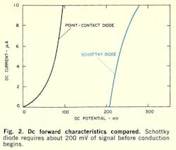 Mwrf Com Sites Mwrf com Files Uploads 2013 12 Fig2 0 Mwrf Com Sites Mwrf com Files Uploads 2013 12 Fig2 0