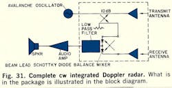 Mwrf Com Sites Mwrf com Files Uploads 2013 12 Fig31 Mwrf Com Sites Mwrf com Files Uploads 2013 12 Fig31
