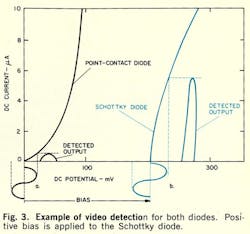 Mwrf Com Sites Mwrf com Files Uploads 2013 12 Fig3 0 Mwrf Com Sites Mwrf com Files Uploads 2013 12 Fig3 0