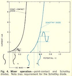 Mwrf Com Sites Mwrf com Files Uploads 2013 12 Fig4 0 Mwrf Com Sites Mwrf com Files Uploads 2013 12 Fig4 0