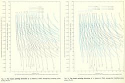 Mwrf Com Sites Mwrf com Files Uploads 2013 12 Fig4and5 Mwrf Com Sites Mwrf com Files Uploads 2013 12 Fig4and5