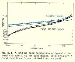 Mwrf Com Sites Mwrf com Files Uploads 2013 12 Fig5 0 Mwrf Com Sites Mwrf com Files Uploads 2013 12 Fig5 0