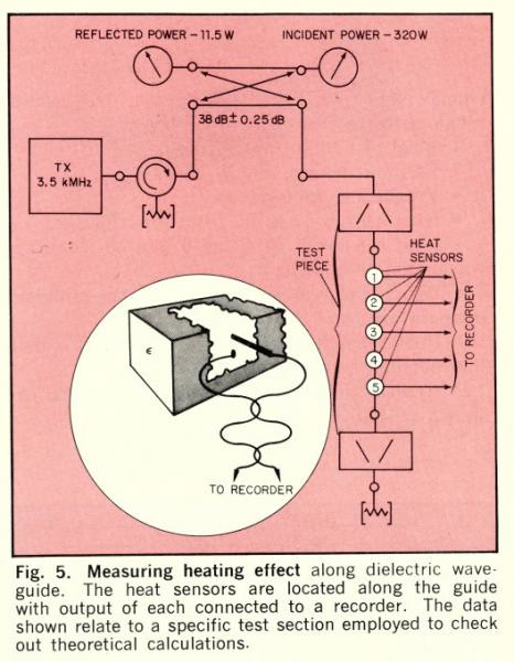 The Essence of Dielectric Waveguides 海外で買 www.m