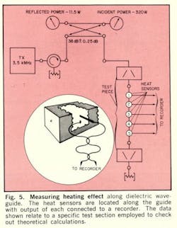 Mwrf Com Sites Mwrf com Files Uploads 2013 12 Fig5 3 Mwrf Com Sites Mwrf com Files Uploads 2013 12 Fig5 3