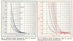 Mwrf Com Sites Mwrf com Files Uploads 2013 12 Fig5and6 Mwrf Com Sites Mwrf com Files Uploads 2013 12 Fig5and6