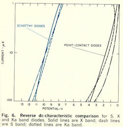 Mwrf Com Sites Mwrf com Files Uploads 2013 12 Fig6 0 Mwrf Com Sites Mwrf com Files Uploads 2013 12 Fig6 0